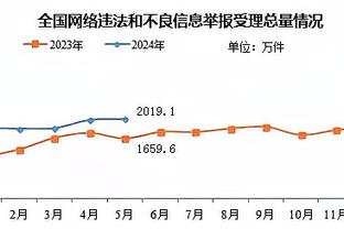 多特：我们要控制对于福克斯的犯规 今天他得到太多罚球